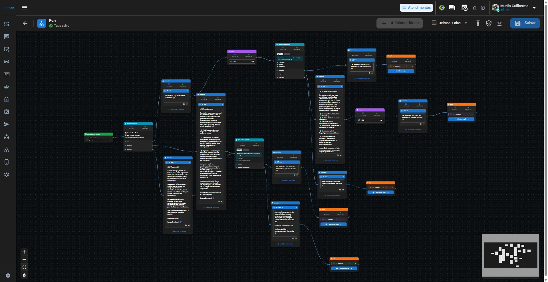 Editor visual de fluxos do ClouddChat, com blocos de mensagem, menus e ações conectados